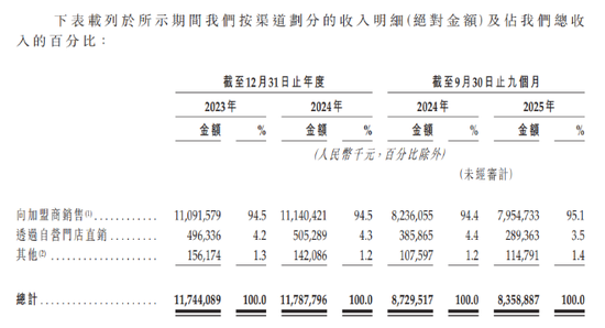 钱大妈IPO：困于华南的百亿生鲜巨头，拿什么讲述新的增长故事？-313啦实用网