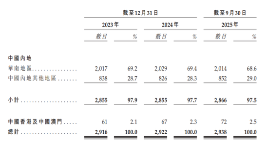 钱大妈IPO：困于华南的百亿生鲜巨头，拿什么讲述新的增长故事？