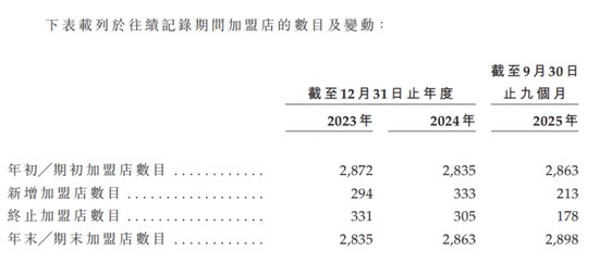 钱大妈IPO：困于华南的百亿生鲜巨头，拿什么讲述新的增长故事？