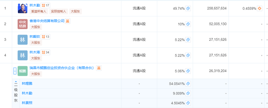 910亿汕尾首富的资本魔术：左手分红、理财、减持，右手借款、港股募资