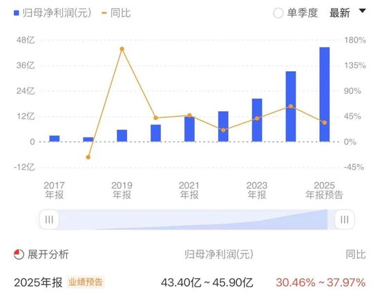 910亿汕尾首富的资本魔术：左手分红、理财、减持，右手借款、港股募资
