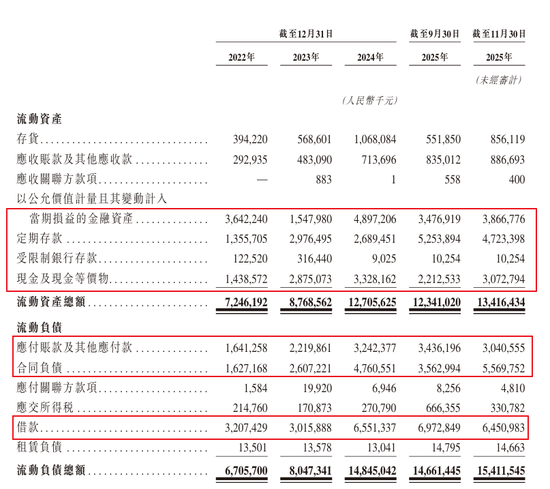 910亿汕尾首富的资本魔术：左手分红、理财、减持，右手借款、港股募资