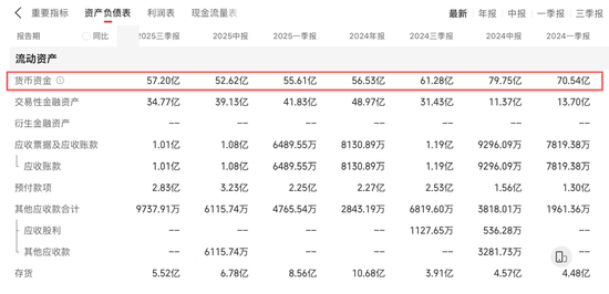 910亿汕尾首富的资本魔术：左手分红、理财、减持，右手借款、港股募资