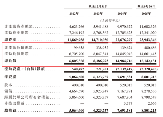 910亿汕尾首富的资本魔术：左手分红、理财、减持，右手借款、港股募资