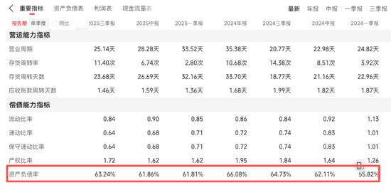 910亿汕尾首富的资本魔术：左手分红、理财、减持，右手借款、港股募资