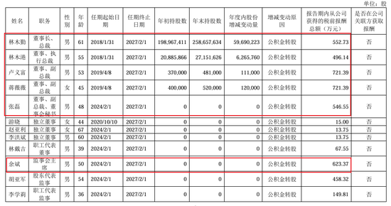 910亿汕尾首富的资本魔术：左手分红、理财、减持，右手借款、港股募资