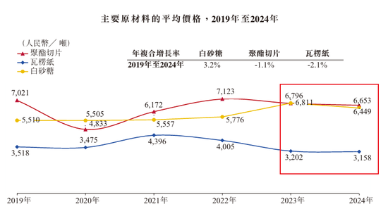 910亿汕尾首富的资本魔术：左手分红、理财、减持，右手借款、港股募资