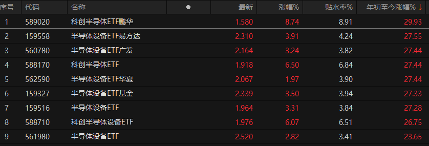 半导体设备ETF，持续吸金-313啦实用网