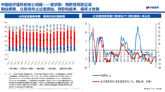 华创证券张瑜：2026年股票顺风依旧，难有股债双牛（附演讲PPT）