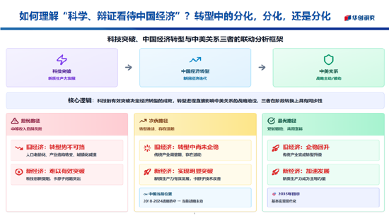 华创证券张瑜：2026年股票顺风依旧，难有股债双牛（附演讲PPT）