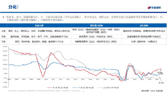 华创证券张瑜：2026年股票顺风依旧，难有股债双牛（附演讲PPT）