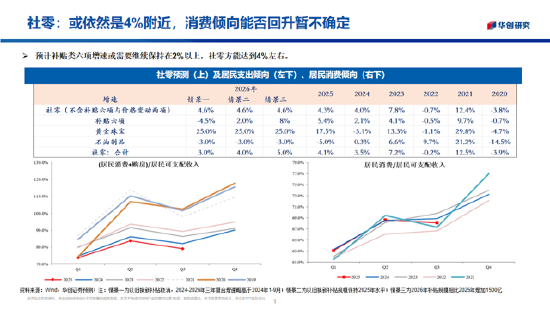 华创证券张瑜：2026年股票顺风依旧，难有股债双牛（附演讲PPT）