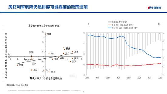 华创证券张瑜：2026年股票顺风依旧，难有股债双牛（附演讲PPT）