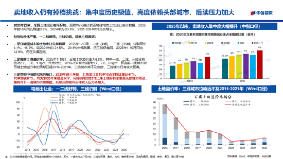 华创证券张瑜：2026年股票顺风依旧，难有股债双牛（附演讲PPT）