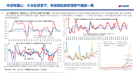华创证券张瑜：2026年股票顺风依旧，难有股债双牛（附演讲PPT）