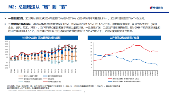 华创证券张瑜：2026年股票顺风依旧，难有股债双牛（附演讲PPT）