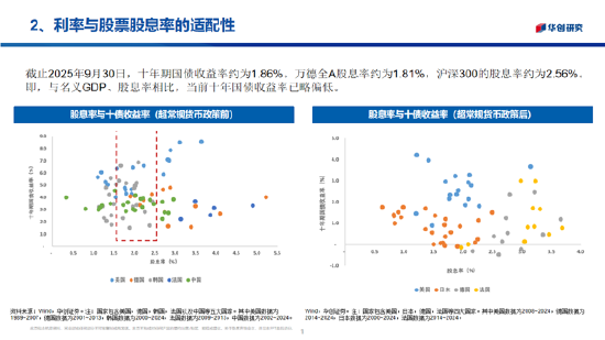 华创证券张瑜：2026年股票顺风依旧，难有股债双牛（附演讲PPT）