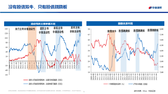 华创证券张瑜：2026年股票顺风依旧，难有股债双牛（附演讲PPT）