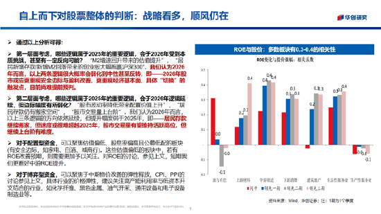 华创证券张瑜：2026年股票顺风依旧，难有股债双牛（附演讲PPT）