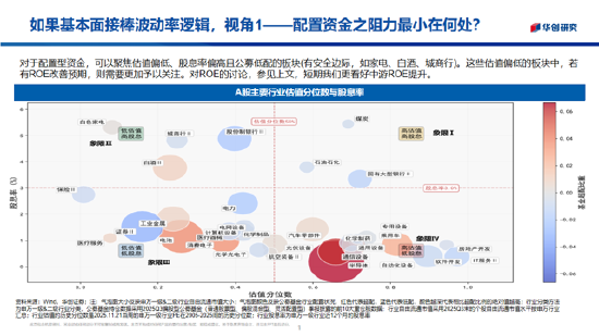 华创证券张瑜：2026年股票顺风依旧，难有股债双牛（附演讲PPT）