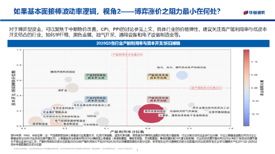 华创证券张瑜：2026年股票顺风依旧，难有股债双牛（附演讲PPT）