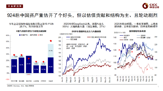 中金公司刘刚谈2026年配置策略：去找信用能够扩张的方向，结构先于市场（附演讲PPT）