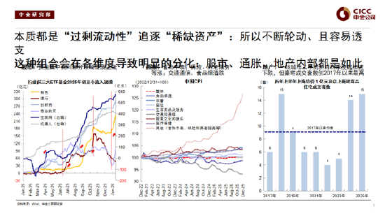 中金公司刘刚谈2026年配置策略：去找信用能够扩张的方向，结构先于市场（附演讲PPT）