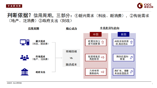 中金公司刘刚谈2026年配置策略：去找信用能够扩张的方向，结构先于市场（附演讲PPT）