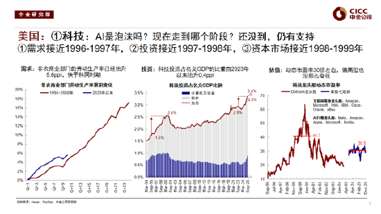 中金公司刘刚谈2026年配置策略：去找信用能够扩张的方向，结构先于市场（附演讲PPT）