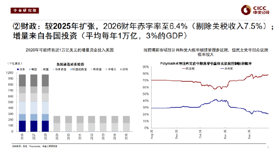 中金公司刘刚谈2026年配置策略：去找信用能够扩张的方向，结构先于市场（附演讲PPT）