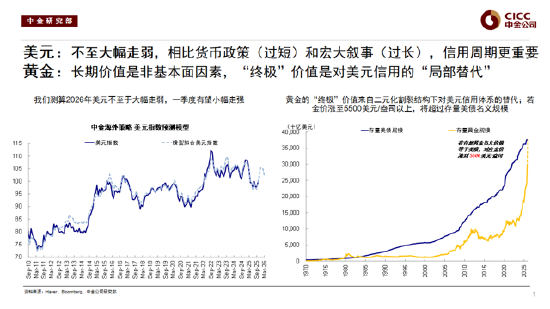 中金公司刘刚谈2026年配置策略：去找信用能够扩张的方向，结构先于市场（附演讲PPT）