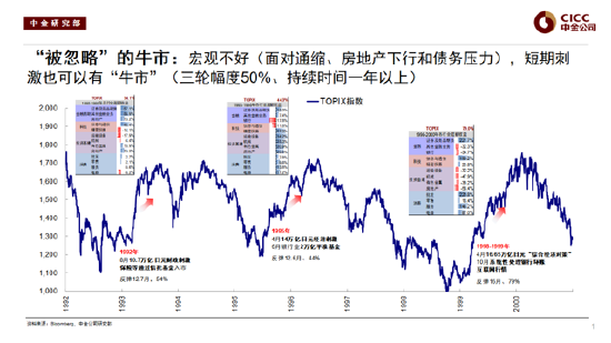 中金公司刘刚谈2026年配置策略：去找信用能够扩张的方向，结构先于市场（附演讲PPT）