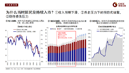 中金公司刘刚谈2026年配置策略：去找信用能够扩张的方向，结构先于市场（附演讲PPT）