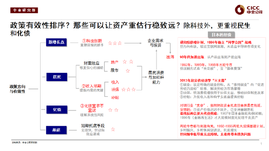 中金公司刘刚谈2026年配置策略：去找信用能够扩张的方向，结构先于市场（附演讲PPT）