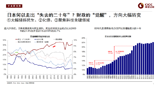 中金公司刘刚谈2026年配置策略：去找信用能够扩张的方向，结构先于市场（附演讲PPT）