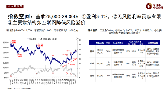 中金公司刘刚谈2026年配置策略：去找信用能够扩张的方向，结构先于市场（附演讲PPT）