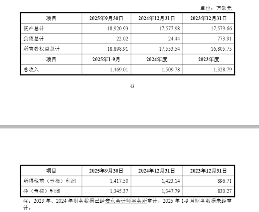 财说|法尔胜出售“现金奶牛”背后：资产负债率高企，持续亏损-313啦实用网