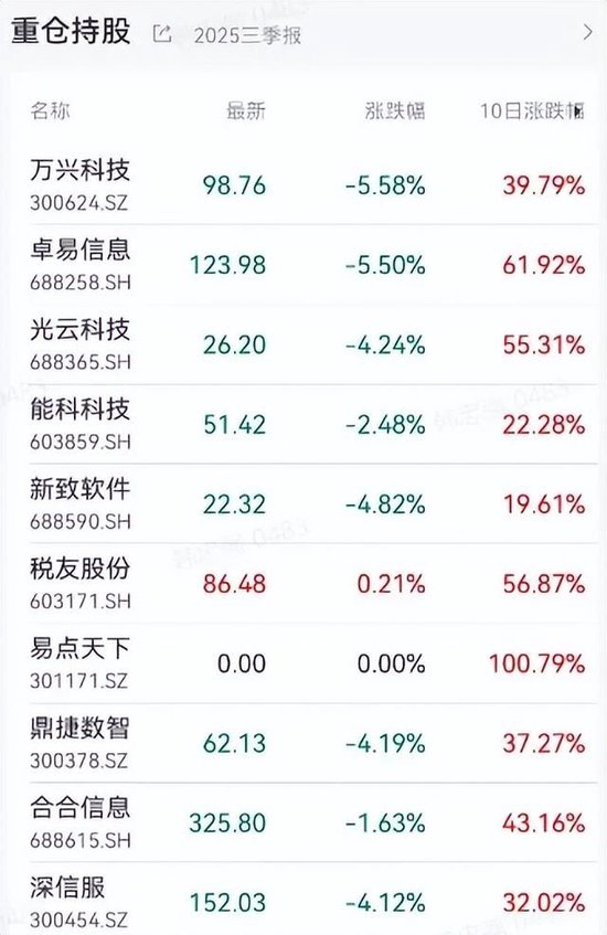 德邦老基金，一个月暴涨35%