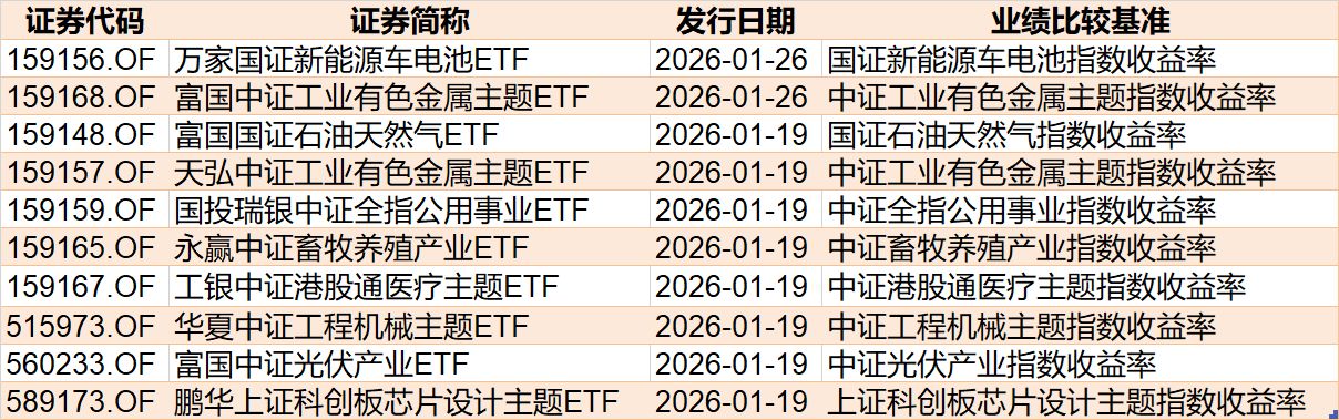 晕了晕了！宽基指数ETF遭主力抛售逾2000亿元！别慌，超百只行业主题ETF正被资金抢筹（附名单）