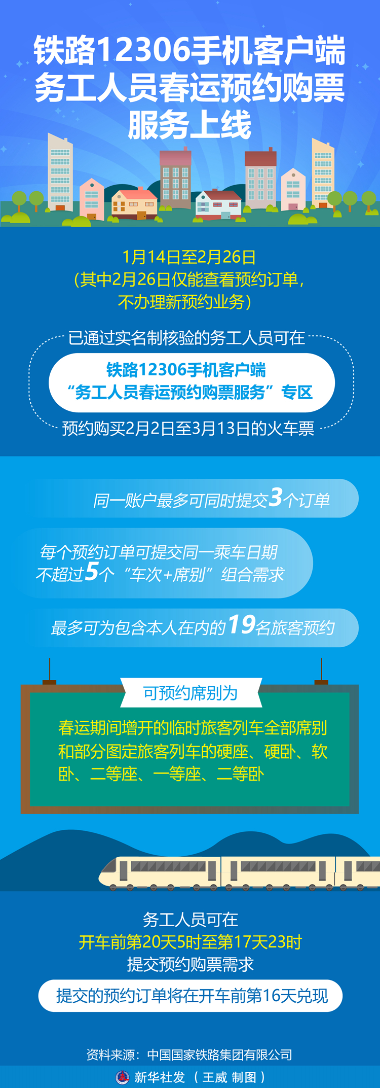 铁路12306手机客户端务工人员春运预约购票服务上线-313啦实用网