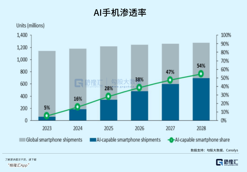 苹果低下了高傲的头颅-313啦实用网