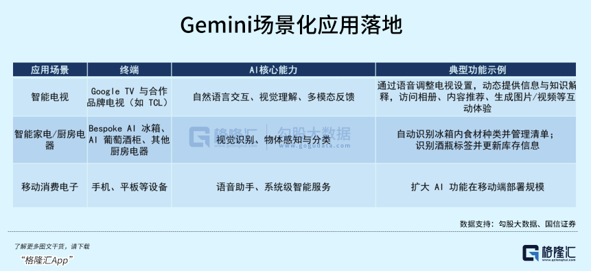 苹果低下了高傲的头颅
