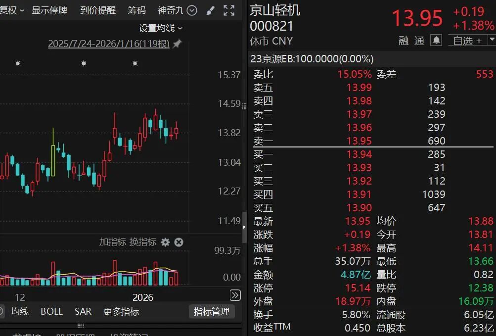京山轻机回应被ST：追溯性程序完结，目前运营一切正常-313啦实用网