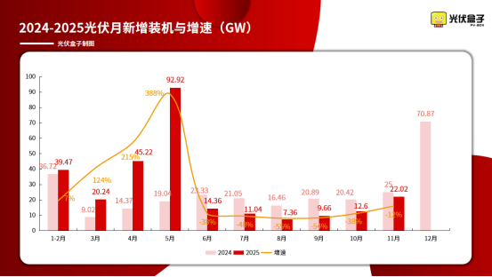 扛不住了！光伏，或进入最危险时刻