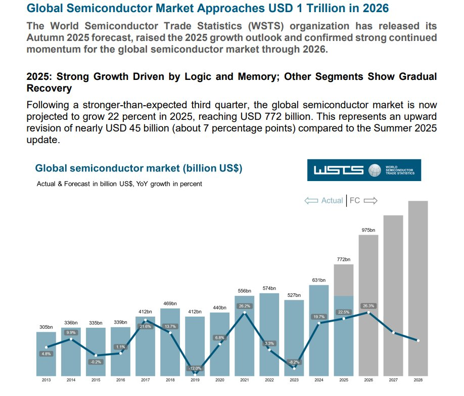 AI算力与存储需求野蛮扩张! 半导体设备迎接超级周期，上演新一轮牛市-313啦实用网
