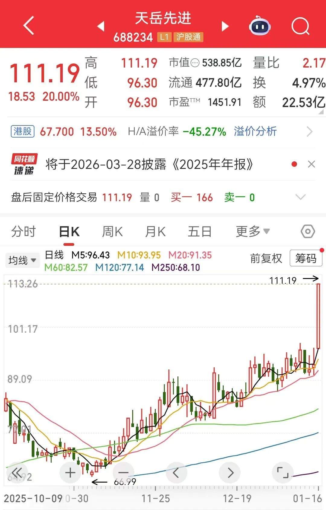 半导体材料，重大突破！碳化硅龙头，已抢先发力-313啦实用网