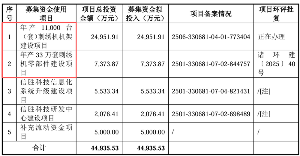 年内首现IPO暂缓审议，券商背景高管在列，暂缓所为何因？