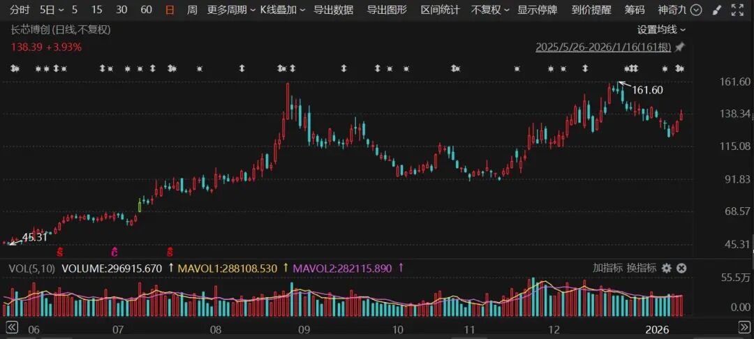 多只牛股业绩出炉！300476、300548、600111，预计盈利翻倍增长！-313啦实用网