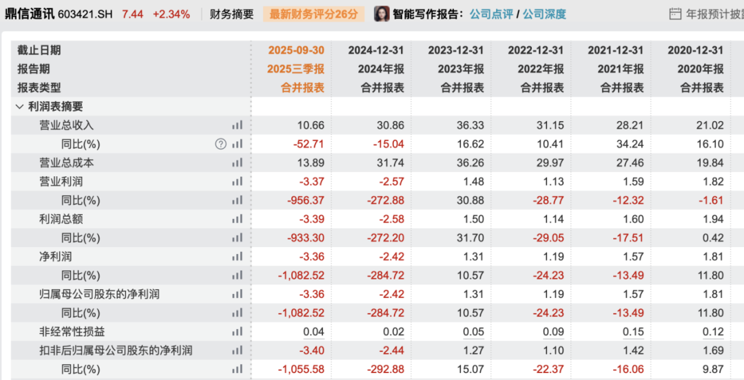 证监会出手！603421公告，高管被立案！涉嫌短线交易