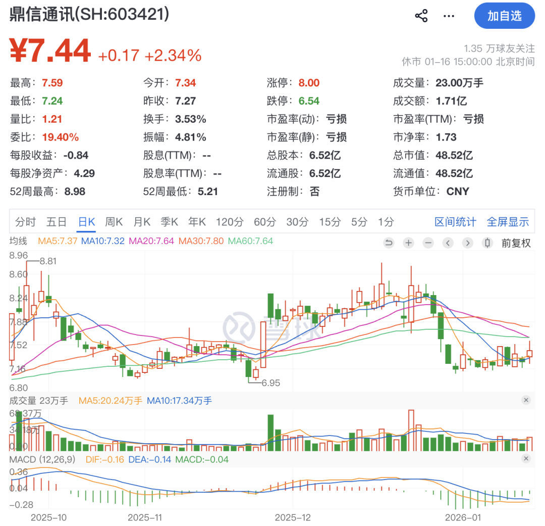 证监会出手！603421公告，高管被立案！涉嫌短线交易